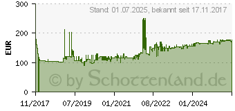 Preistrend fr Nilfisk Gewerbesauger Trockensauger VP300 Hepa Basic (107415322)