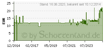 Preistrend fr MAKITA - Staubbeutel - fr P/N: KP0800J (122793-0)