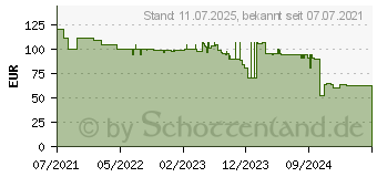 Preistrend fr Steba BM 3 Brotbackautomat (18.83.00)