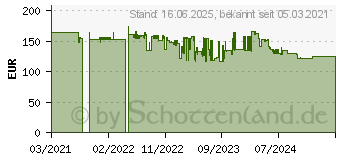 Preistrend fr Ariete 1389 Vintage hellblau (00M138915AR0)