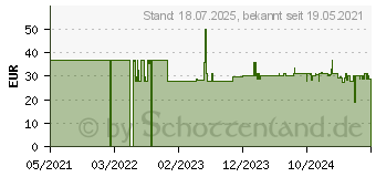 Preistrend für Bialetti Rainbow Espressokocher (5043)