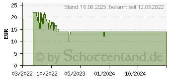 Preistrend fr Schleich Schattendrache 70152