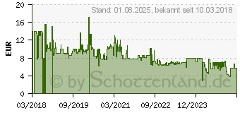 Preistrend fr Staedtler Farbstift 128 NC12P1 12St.