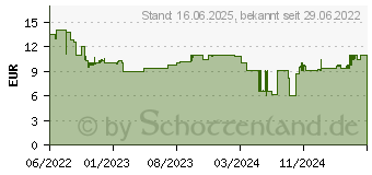 Preistrend fr Ravensburger Puzzle fr kleine Entdecker: Feuerwehrmann Sam 1St. (00139)