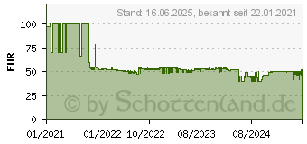 Preistrend fr LEDVANCE Ledvance, Wandleuchte + Deckenleuchte, LED Panele (4058075525368)