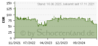 Preistrend fr LEDVANCE LED-Deckenleuchte 25W Warmwei bis Kaltwei Wei (4058075573611)