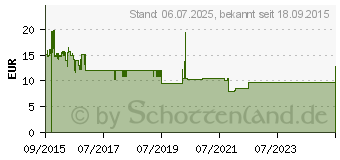 Preistrend fr Logilink Kabelverbindung - 10 m - Schwarz (KAB0055)