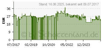 Preistrend fr Tristar BQ-2813 Elektro Tischgrill Schwarz