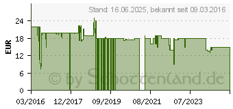 Preistrend fr CAMPINGAZ CG Premium Grillzange Edelstahl (2000014567)