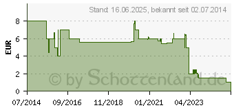 Preistrend fr KRCHER Dichtmanschette 2.645-235.0