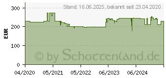 Preistrend fr DeWALT DCS312D2 - Motorfuchsschwanz - schnurlos - 2 Akkus - 12 V (DCS312D2-QW)