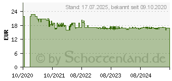 Preistrend fr GARDENA combisystem 3in1 Fugenreiniger (03608-20)