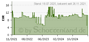 Preistrend fr MAKITA Lanze 197822-8 Passend fr (Marke Hochdruckreiniger) Makita 1St.