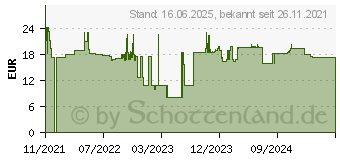 Preistrend fr MAKITA Strahldse 197876-5 1St.