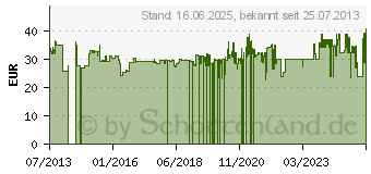 Preistrend fr Stanley 1-12-116