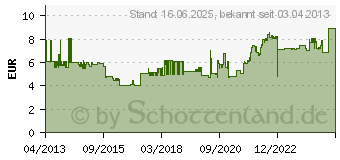 Preistrend fr FISCHER Dbsa Bau-Silikon Herstellerfarbe Schiefer-Grau 310 ml (512213)