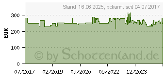 Preistrend fr DeWALT 54 Volt Akku-Motorsense DCM571N ohne Akku ohne Ladegert (DCM571N-XJ)