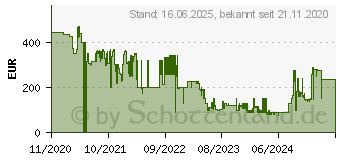 Preistrend fr Candy-Hoover Hoover HHP50CA 011 Luftreiniger 110m Elfenbein, Silber (38290207)