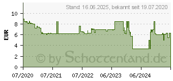 Preistrend fr Osram LED EEK F (A - G) E14 Kerzenform 4.9 W Warmwei 1 St. (4058075430853)