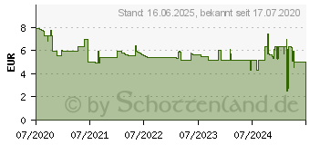 Preistrend fr Osram Osram, Leuchtmittel, Star Mr16 (GU5.3, 50 W) (4058075433762)