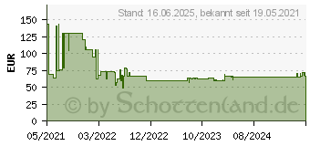 Preistrend fr Bosch Expert SDS plus-7X Hammerbohrer, 6 x 200 x 265 mm,10-tlg. (2608900162)