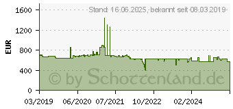 Preistrend fr DeWALT DCK384P2T DCK384P2T-QW Akku-Schlagschrauber Li-Ion