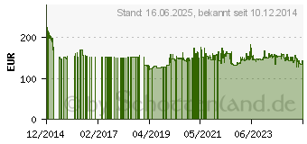 Preistrend fr Makita DUC122Z