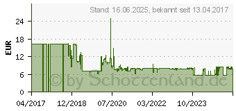 Preistrend fr Metabo 628060000 Kreissgeblatt 216 mm 1 St.