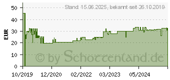 Preistrend fr Leitz Elektrisches Heftgert 5566 NeXXt WOW (55661001)