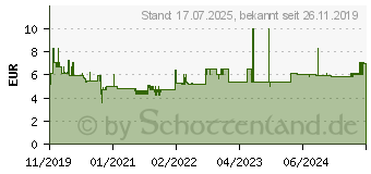 Preistrend fr Leitz Stehsammler WOW 5277 (52771016)