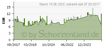 Preistrend fr Leitz Duo Colour - Stehsammler - fr A4 - Schwarz (53620095)