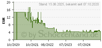 Preistrend fr Leitz Sichtbuch Recycling A4 40 Hllen (46770095)