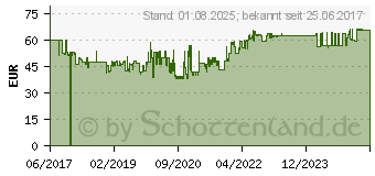 Preistrend fr Leitz Cube - Schubladenschrank - 5 Schubfcher - fr A4 - Schwarz (52531095)