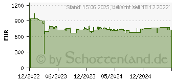 Preistrend fr QNAP TS-664-8G