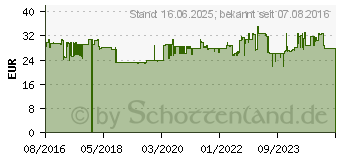 Preistrend fr Stanley Schnellspann-Klemmstock 0-83-179