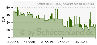 Preistrend fr Tesa 04169 GE - tesa 4169 Markierungsband, 33m x 50mm, gelb (04169-00058-93)