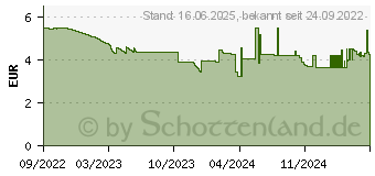 Preistrend fr Tesa ECO & Ultra Strong Packband Transparent (L x B) 66m x 50mm 1St. (58297-00000-00)