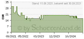 Preistrend fr NEVOX USB PD Type C QC3.0 PPS Ladegert 30Watt wei (2009)