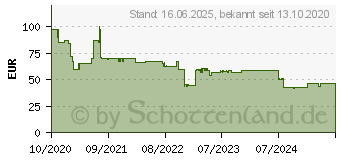 Preistrend fr Goobay TV-Wandhalterung Oled Fullmotion L fr (49956)