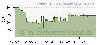 Preistrend fr Canon Pixma G3571 wei, WLAN, Tinte, mehrfarbig-Multifunktionsgert, (5805C026)