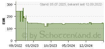 Preistrend fr SNOM D862 schwarz, VoIP-Telefon schnurgebunden (00004535)