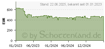 Preistrend fr QNAP TS-364-8G