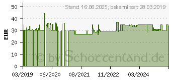 Preistrend fr Pedea Laptop Starterset Trendline 39,6 cm (15,6 ) (SET030-66067010)