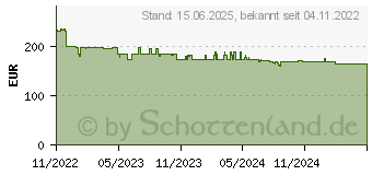 Preistrend fr LAPP Ladekabel fr E-Fahrzeuge Typ 2 32 A 22 kW 7 m (5555934031)