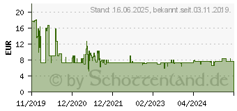 Preistrend fr Leitz Kunststoffregister WOW 1216 1-12 A4 Maxi (12160000)