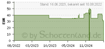 Preistrend fr Jonsbo HX4170D Black SFF-CPU-Khler