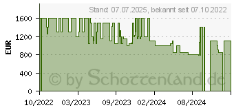 Preistrend fr Medion Erazer Engineer X10