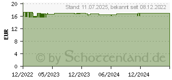 Preistrend fr Buhl Data Wiso Fahrtenbuch 2023 Download (DL42923-23)