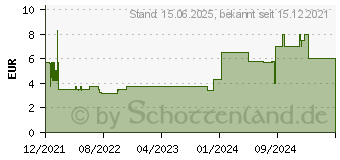 Preistrend fr MyMedia MyAlu 2.0