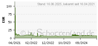 Preistrend fr StarTech CAT6 Netzwerkkabel (N6LPATCH2MGR)
